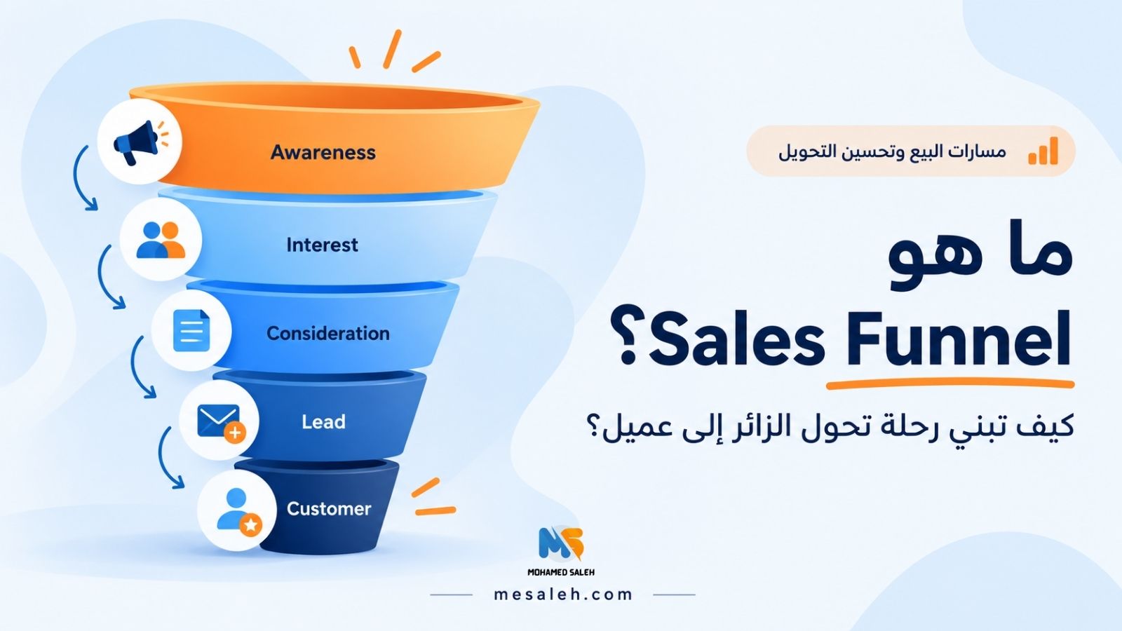 Sales Funnel