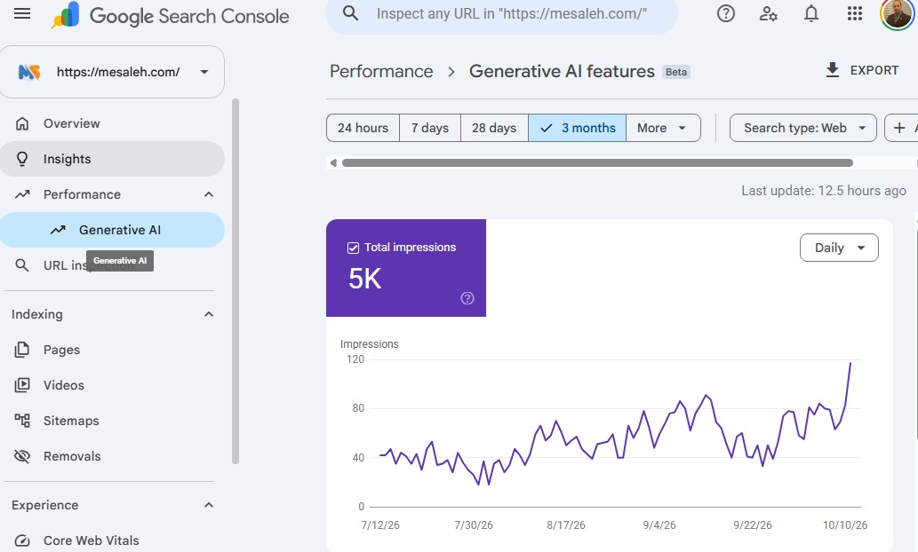 لقطة Google Search Console لموقع mesaleh.com تعرض تقرير Generative AI features التجريبي بإجمالي 5 آلاف ظهور خلال فترة ثلاثة أشهر بين يوليو وأكتوبر 2026