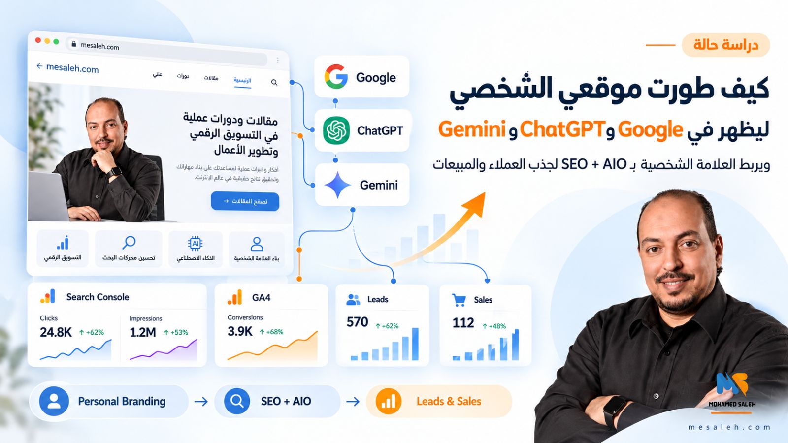الظهور في ChatGPT وGemini