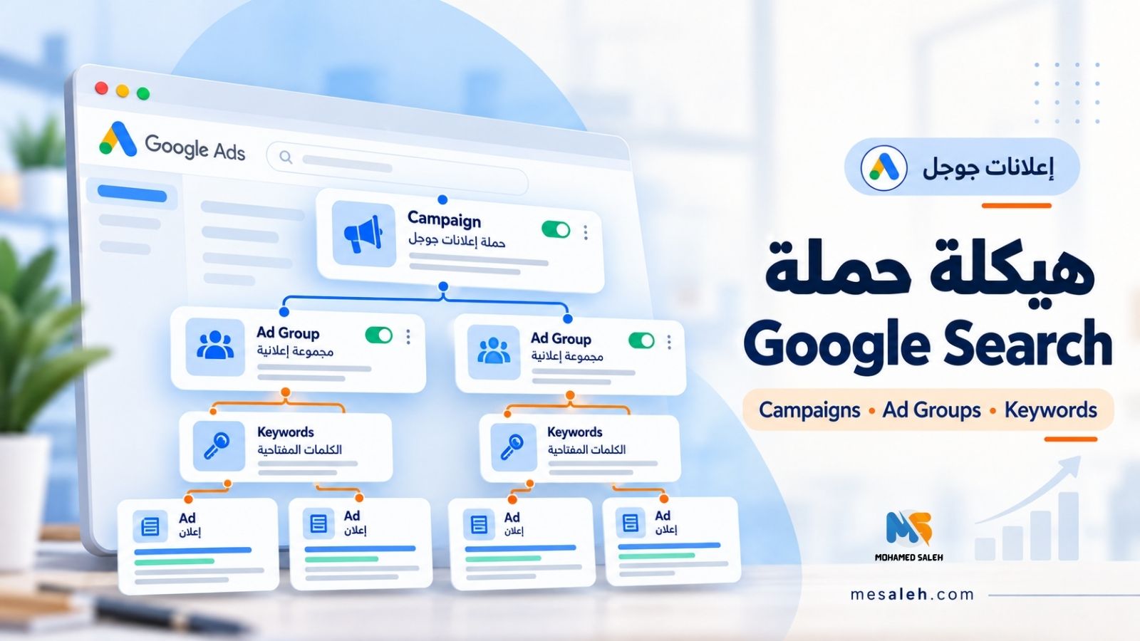 هيكلة حملة Google Ads